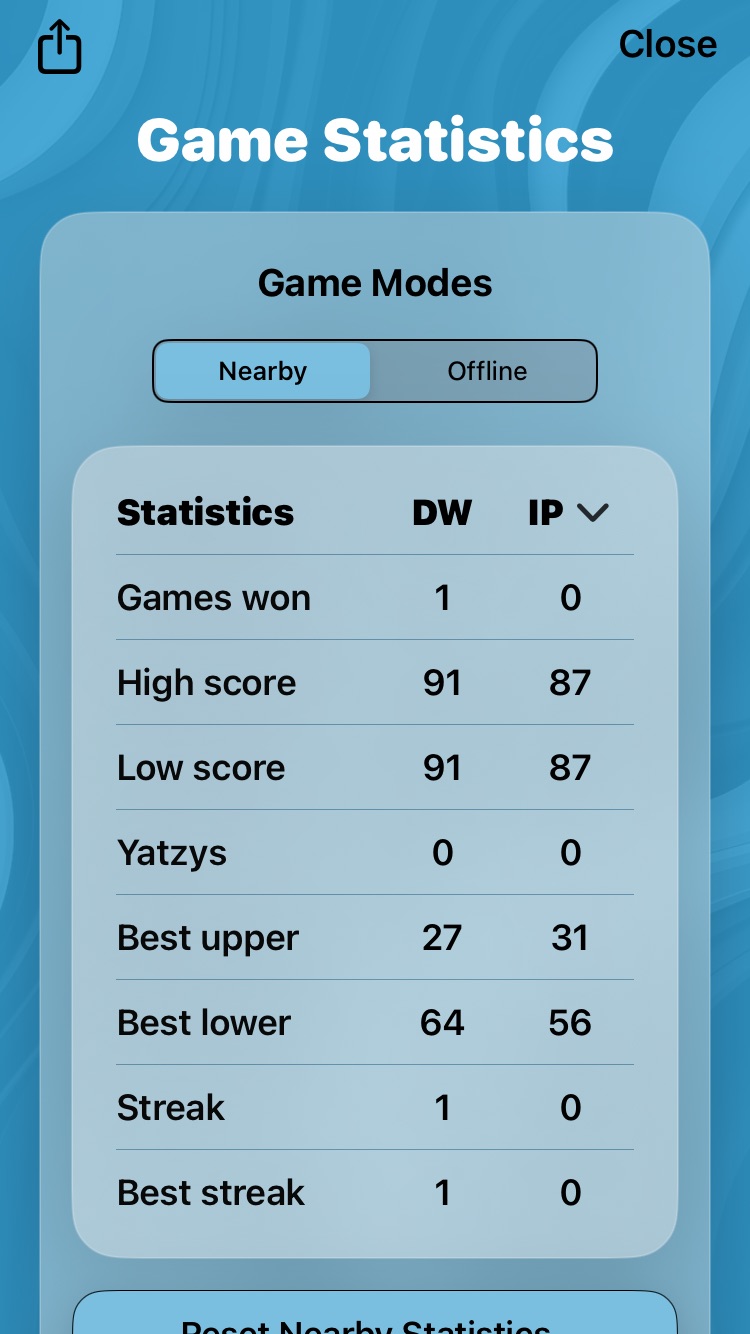 YatzyVibe statistics
